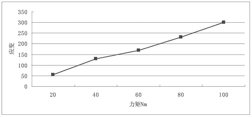 A Method for Measuring Valve Assembly Torque Relaxation