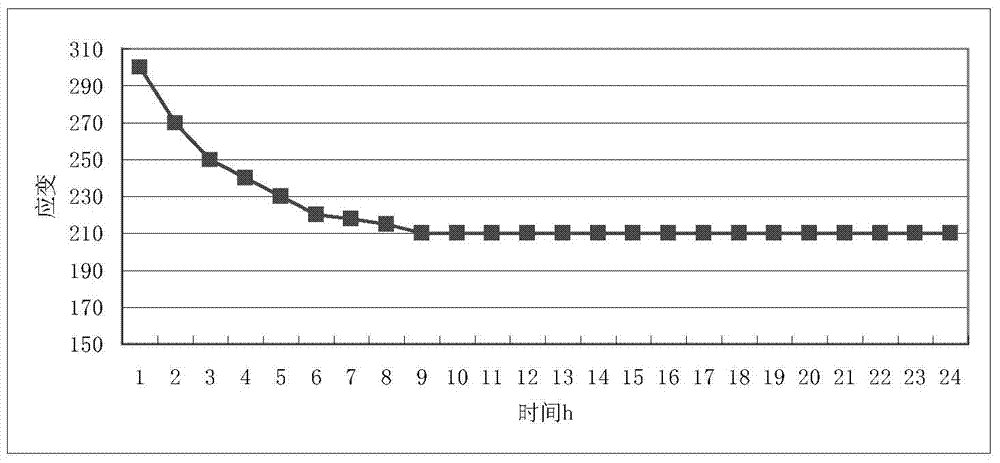 A Method for Measuring Valve Assembly Torque Relaxation