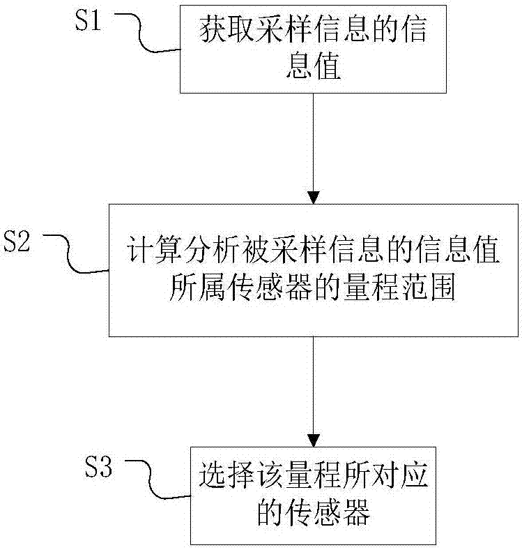 Wearable equipment and information sampling method