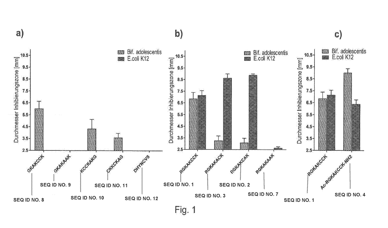 Antimicrobial peptides