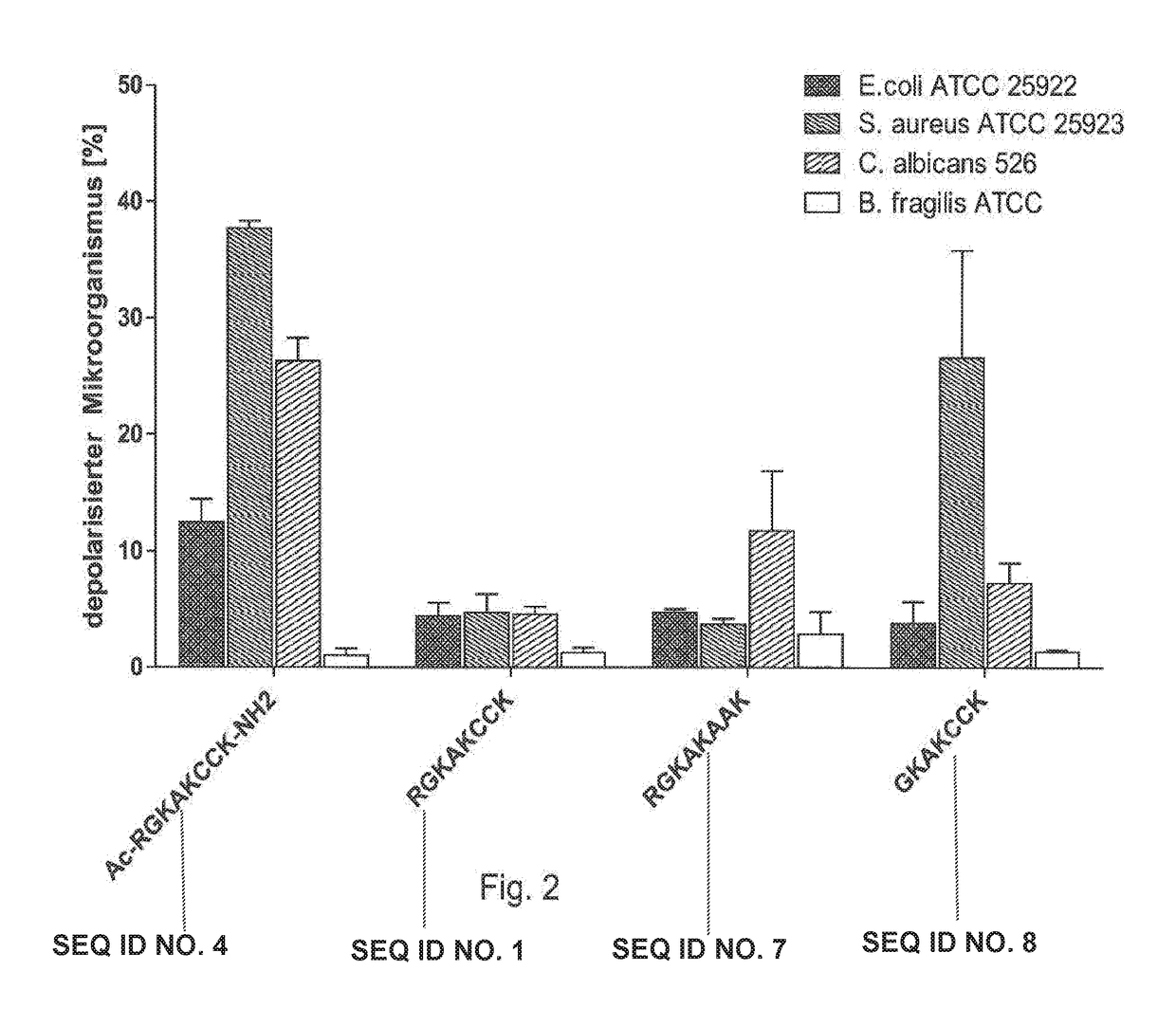 Antimicrobial peptides