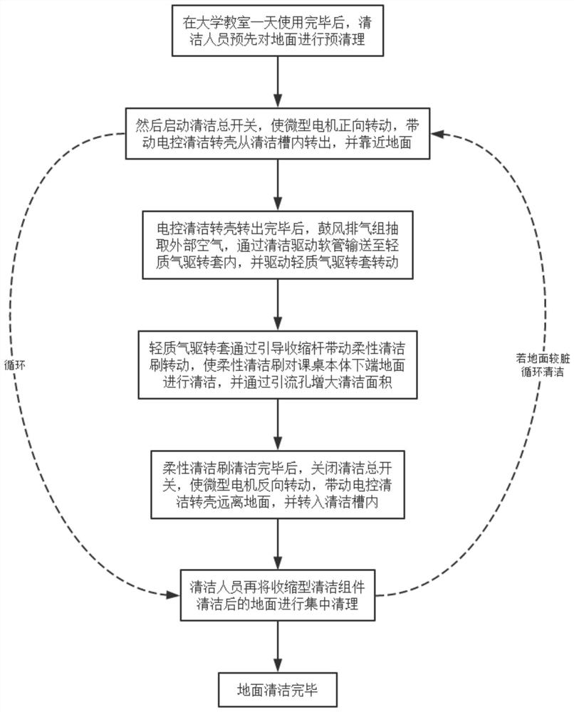 Desk with ground cleaning structure and use method thereof