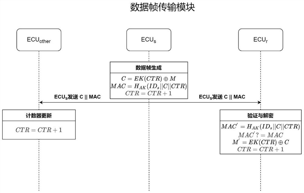 Extensible CAN bus safety communication method and device for large-scale in-vehicle network