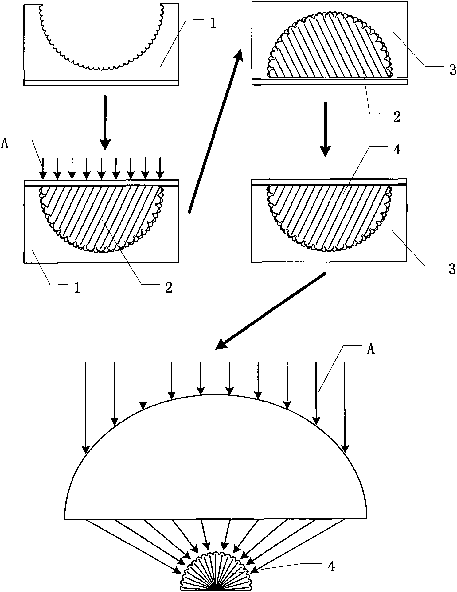 Method for manufacturing artificial bionic compound eyes