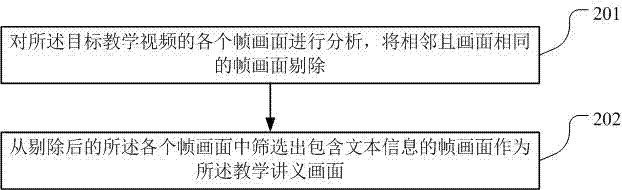 Teaching video course credit evaluation method and device