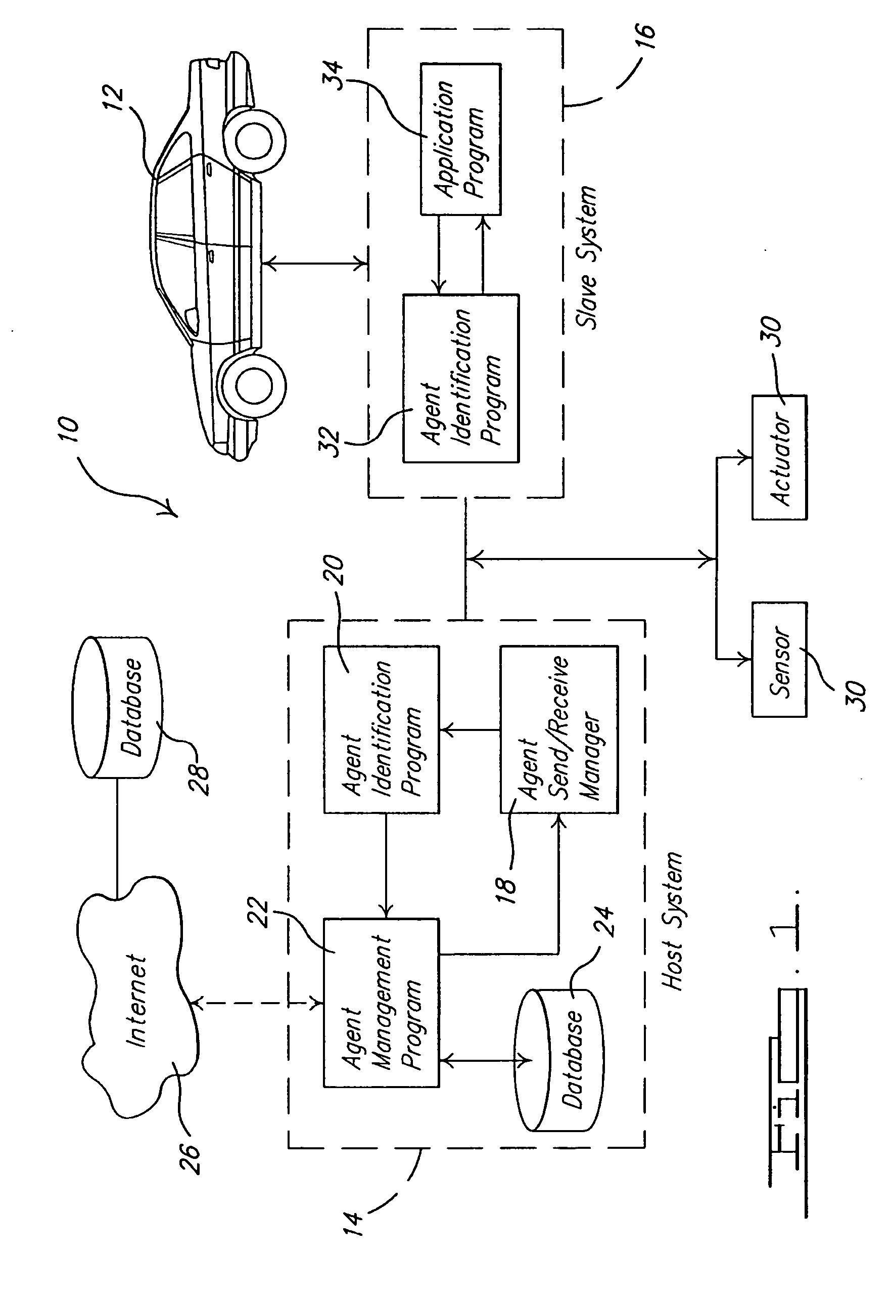 System and method of intelligent agent identification for vehicle diagnostics