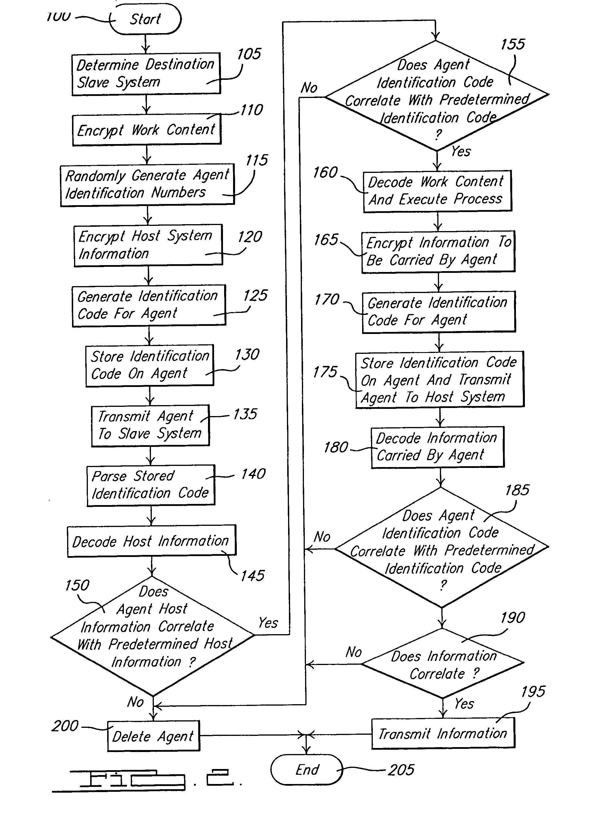 System and method of intelligent agent identification for vehicle diagnostics