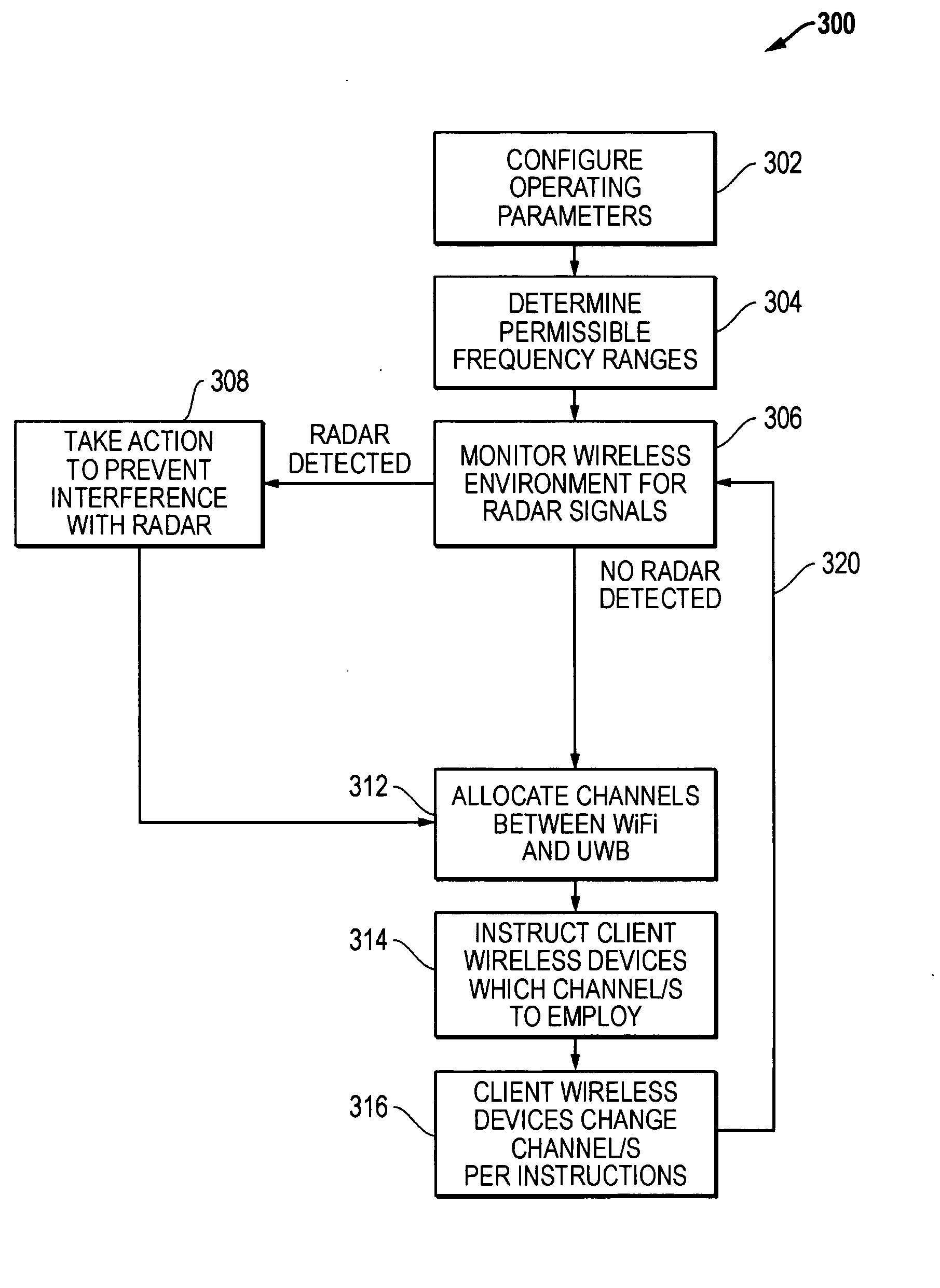 Systems and methods for RF spectrum management