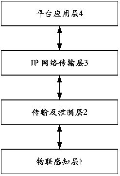 Intelligent classroom management system