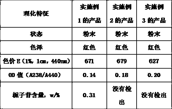 Process for extracting gardenia yellow from gardenia