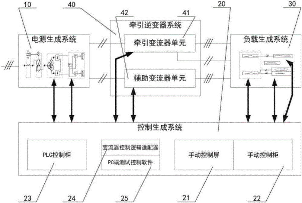 Device and method for testing traction controller of subway system