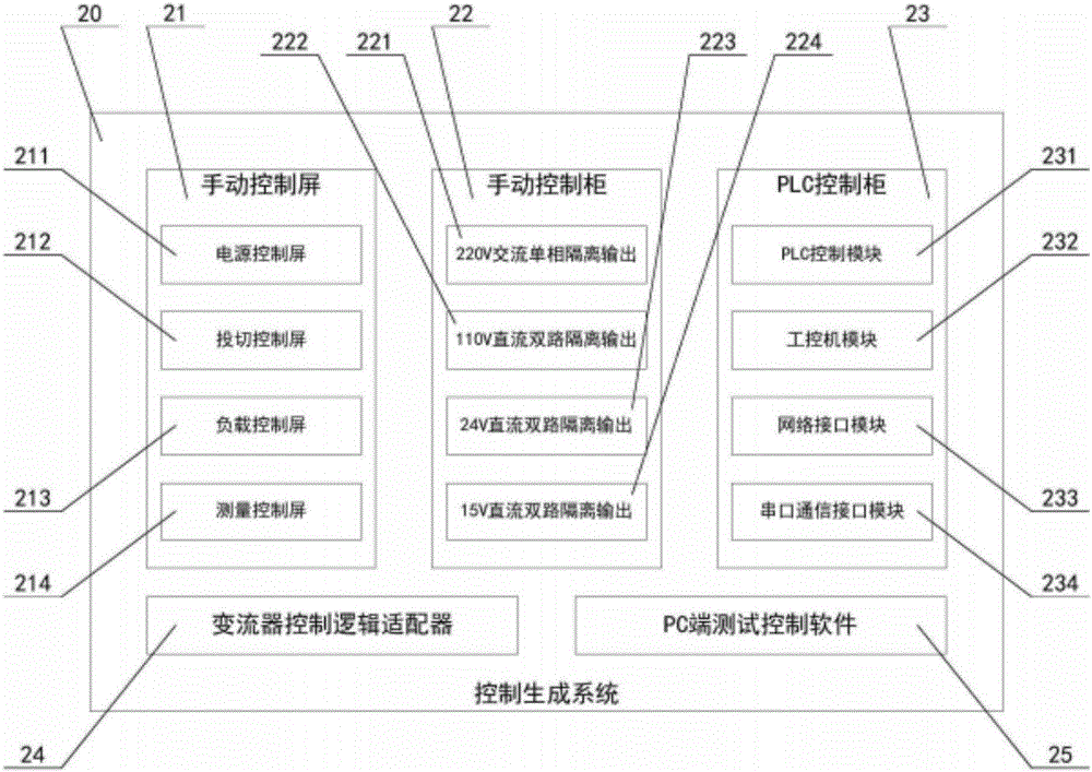 Device and method for testing traction controller of subway system