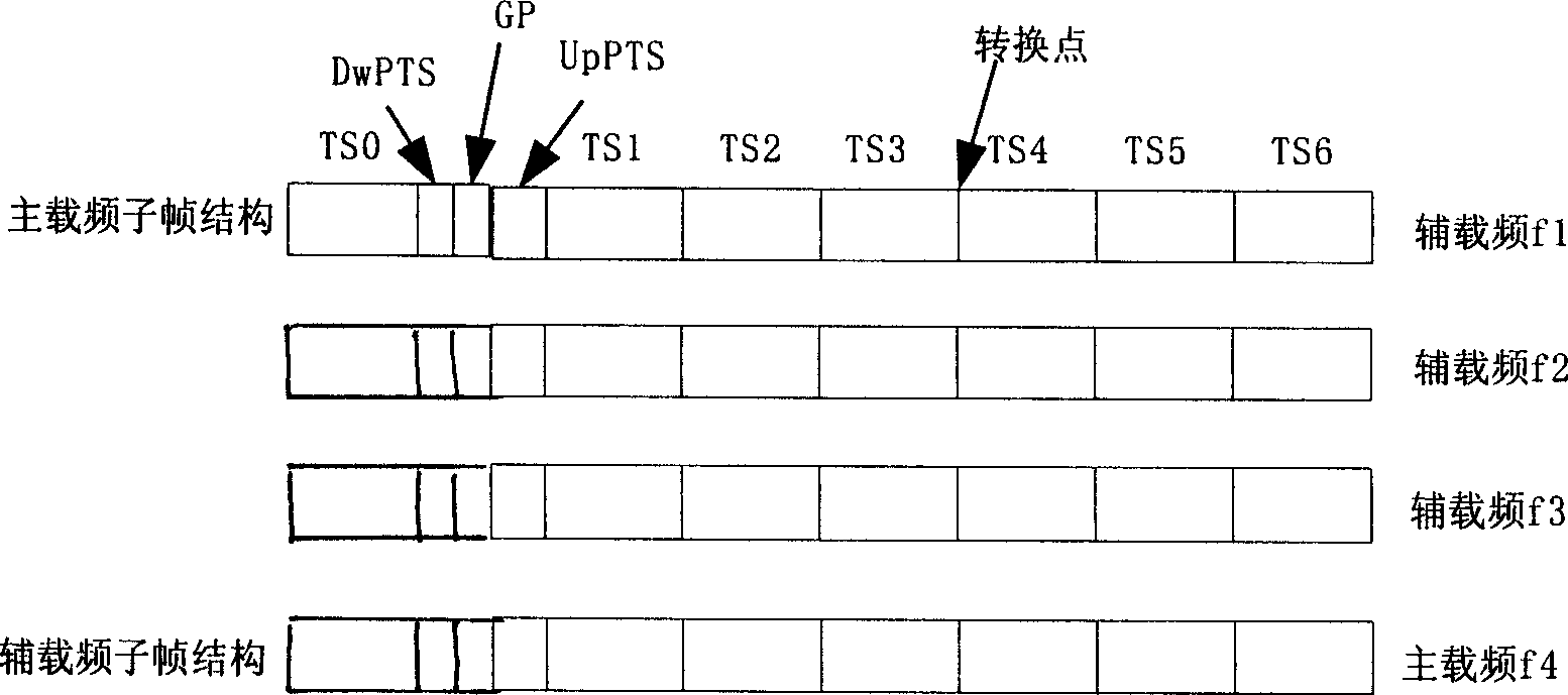 Multi-carrier frequency cell major and minor carrier frequency adjusting method in TD-SCDMA system