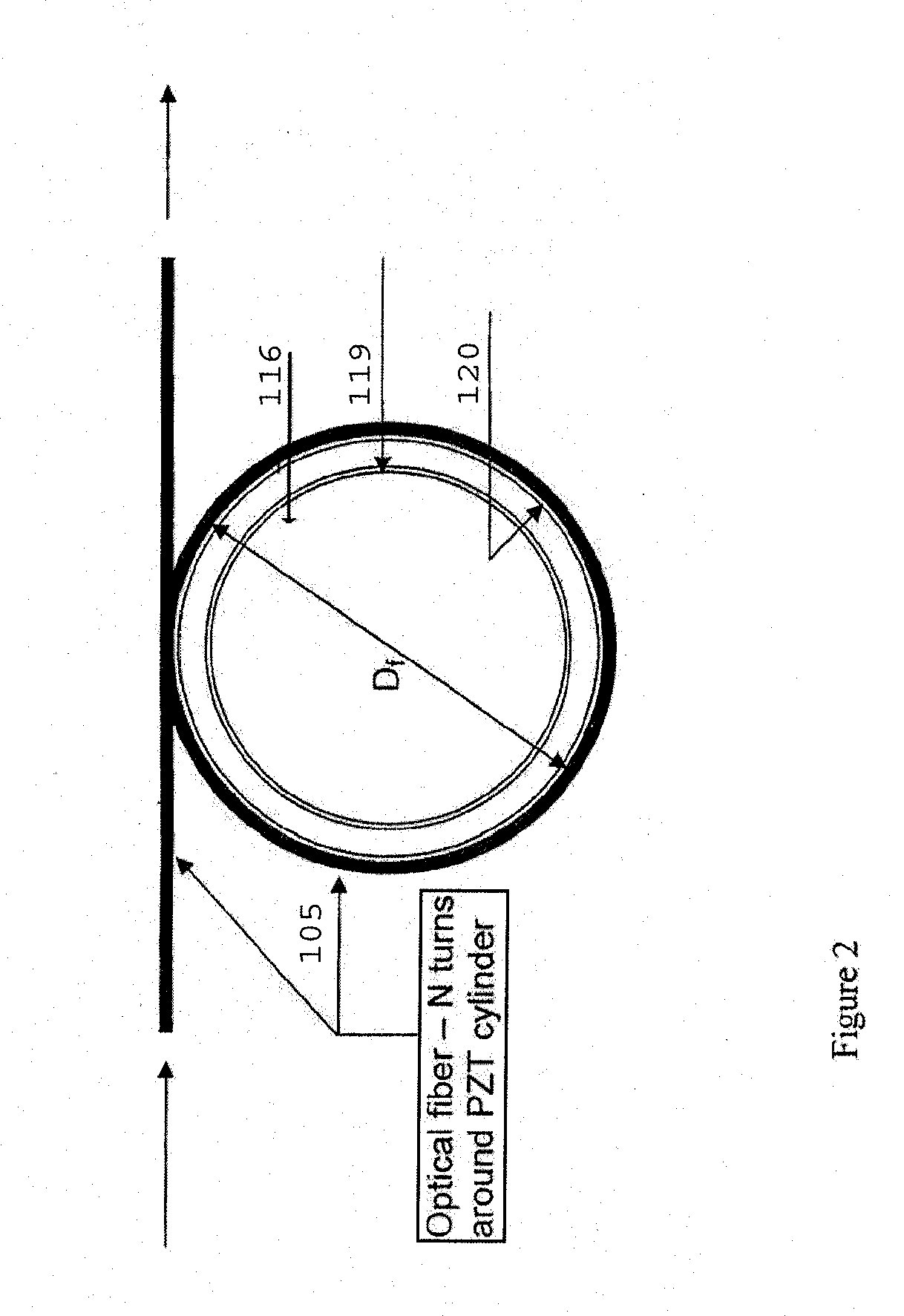 FIBER-OPTIC, DIGITAL SYSTEM FOR LASER DOPPLER VIBROMETERS (LDVs)