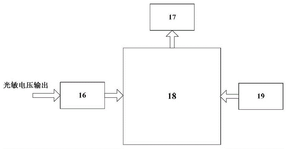 Test device and test method for absorption ratio of absorption chamber of optical pump magnetometer