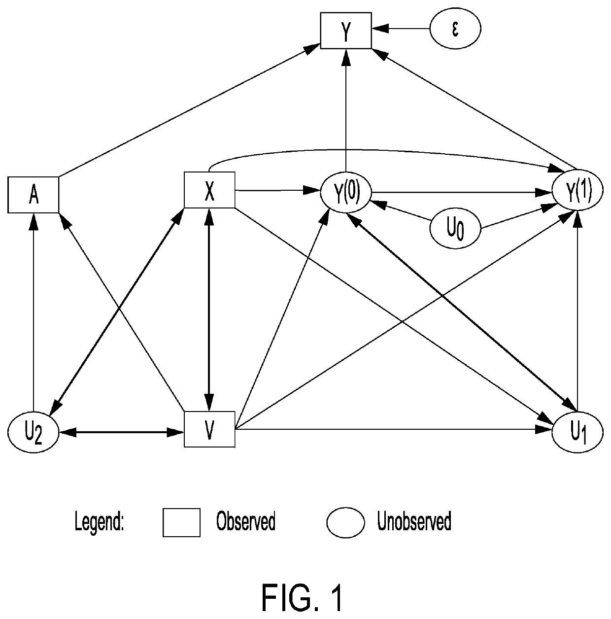 Bayesian causal inference models for healthcare treatment using real world patient data