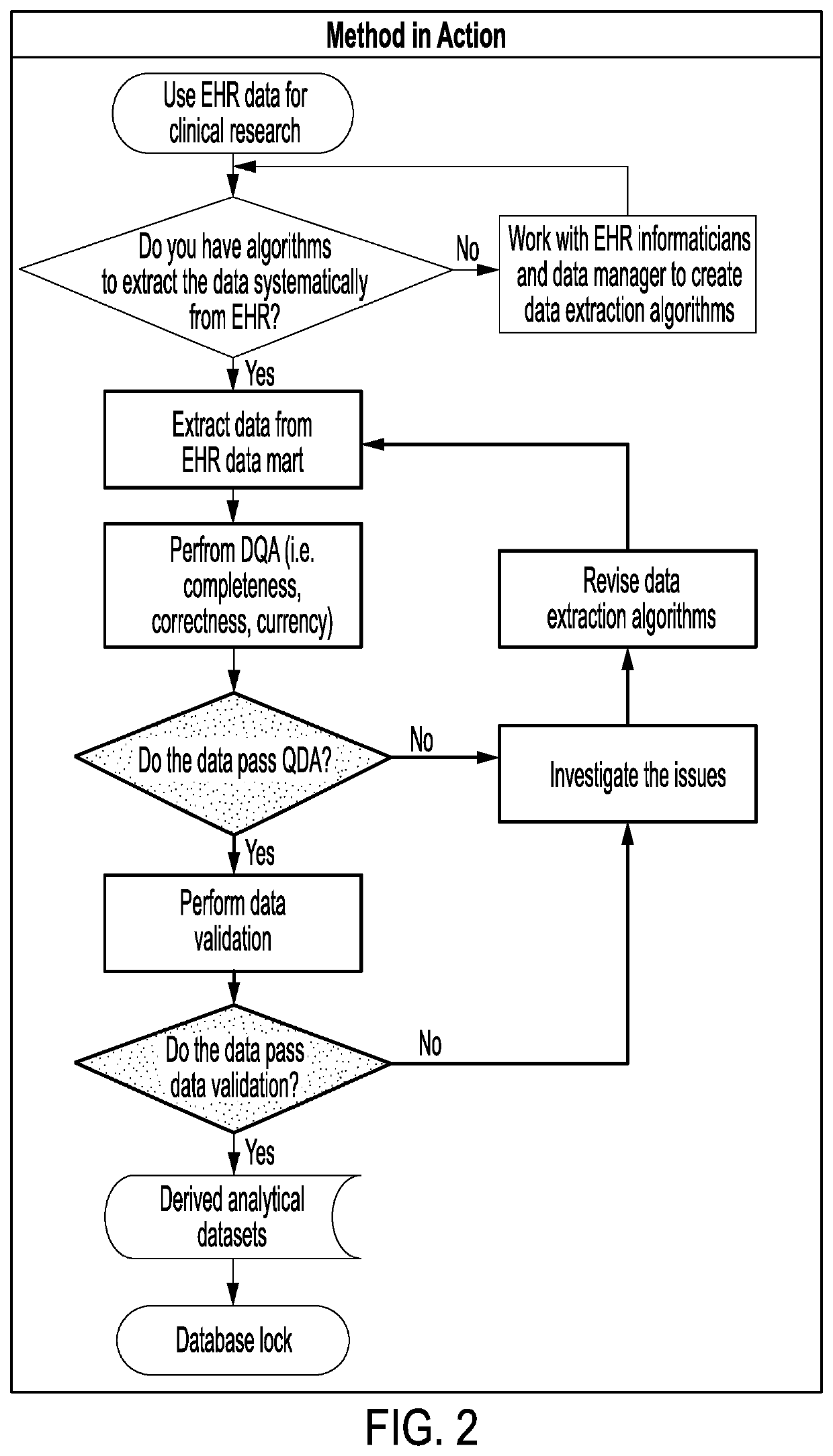 Bayesian causal inference models for healthcare treatment using real world patient data