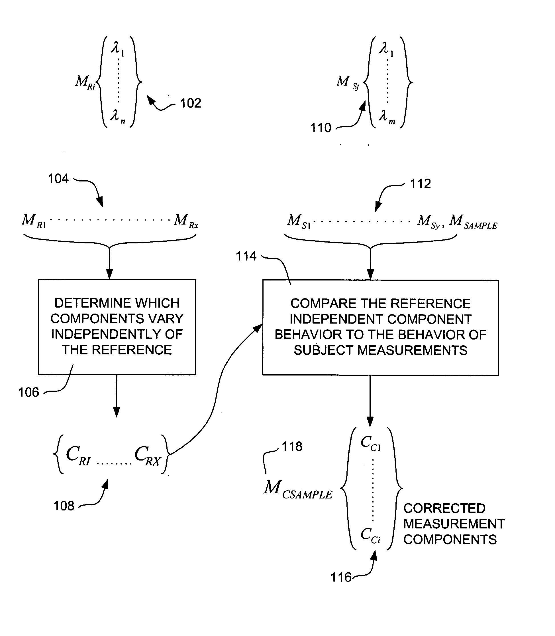 Adaptive compensation for measurement distortions in spectroscopy