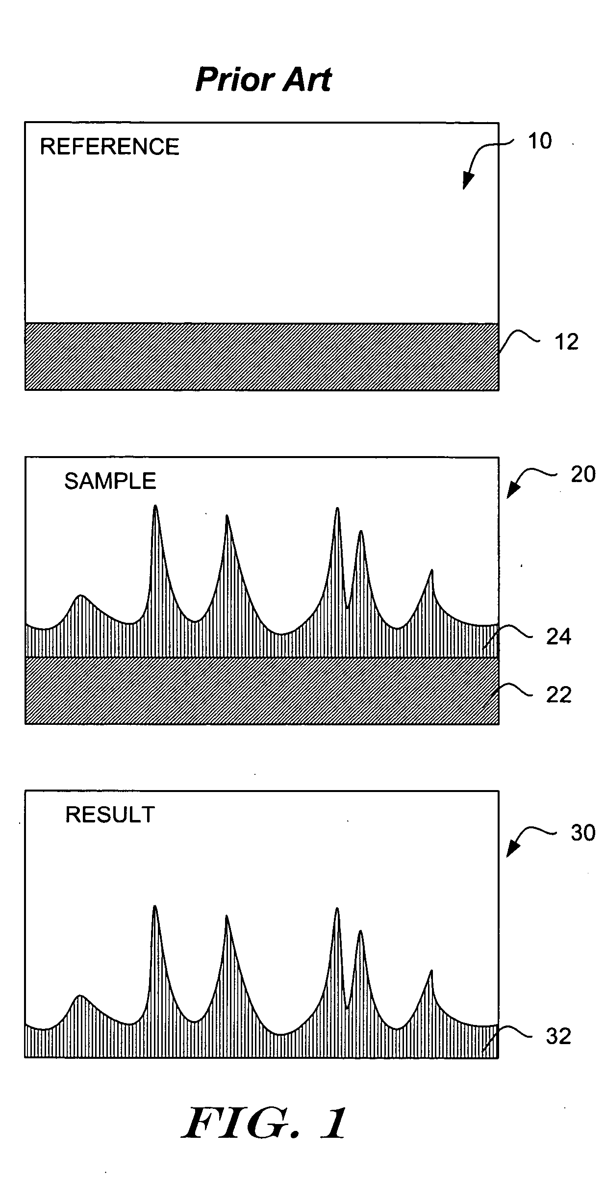 Adaptive compensation for measurement distortions in spectroscopy