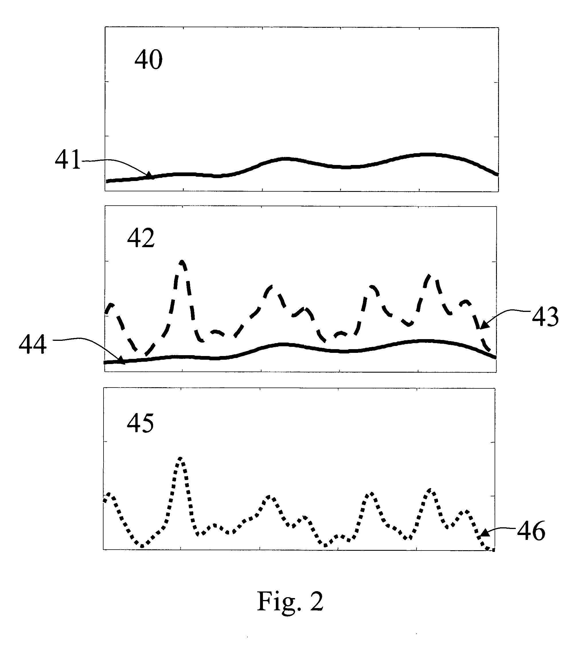 Adaptive compensation for measurement distortions in spectroscopy