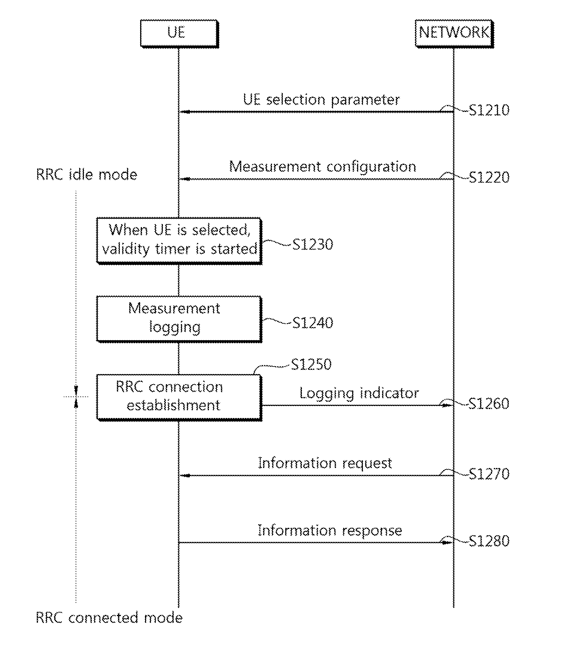 Method and apparatus for performing logged measurement in a wireless communication system