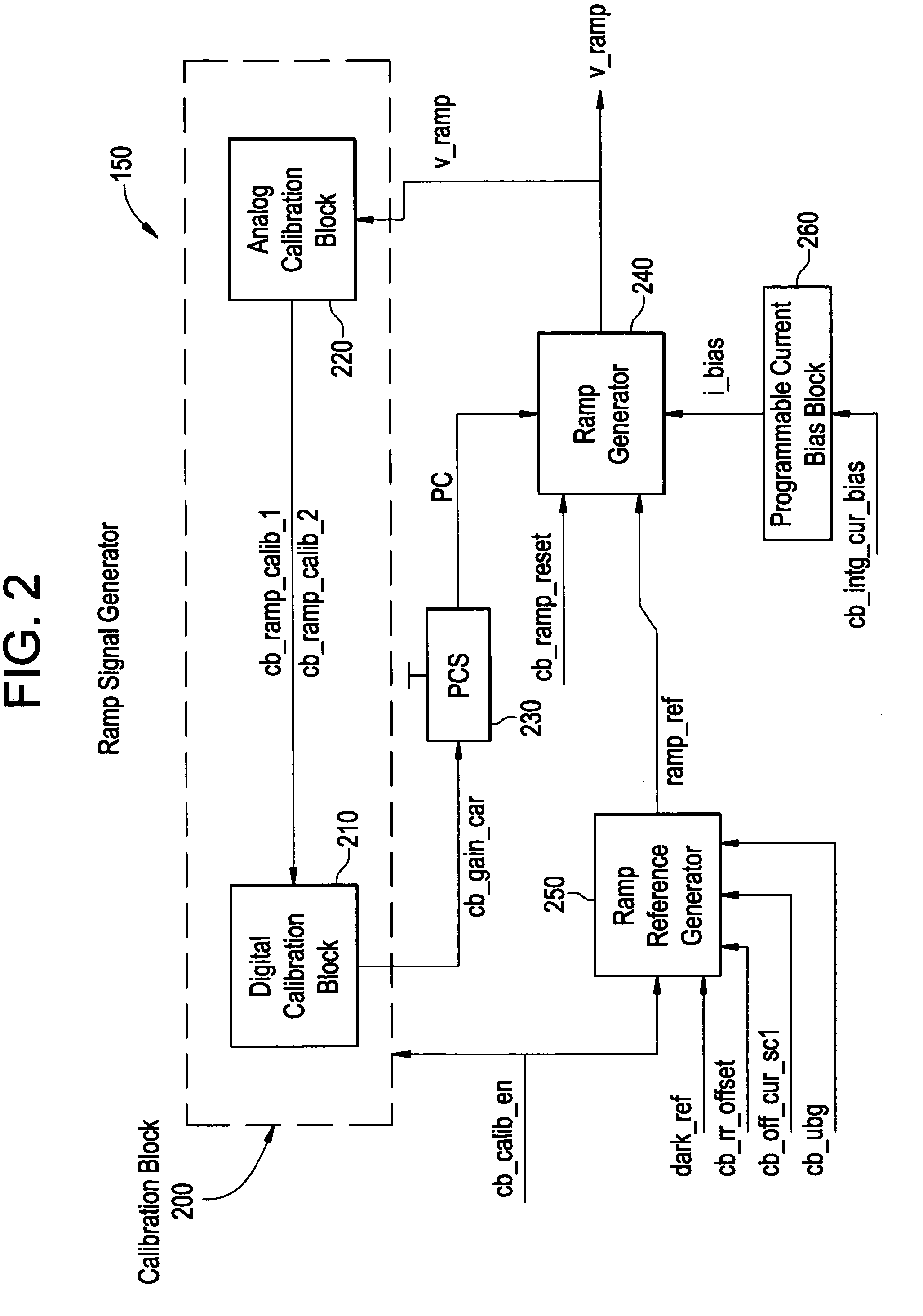 Image sensor having a ramp generator and method for calibrating a ramp slope value of a ramp signal