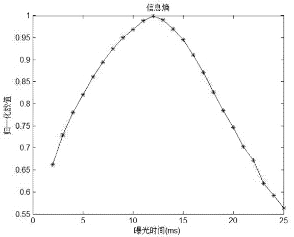 Exposure control method for human face image acquisition system under near-infrared condition