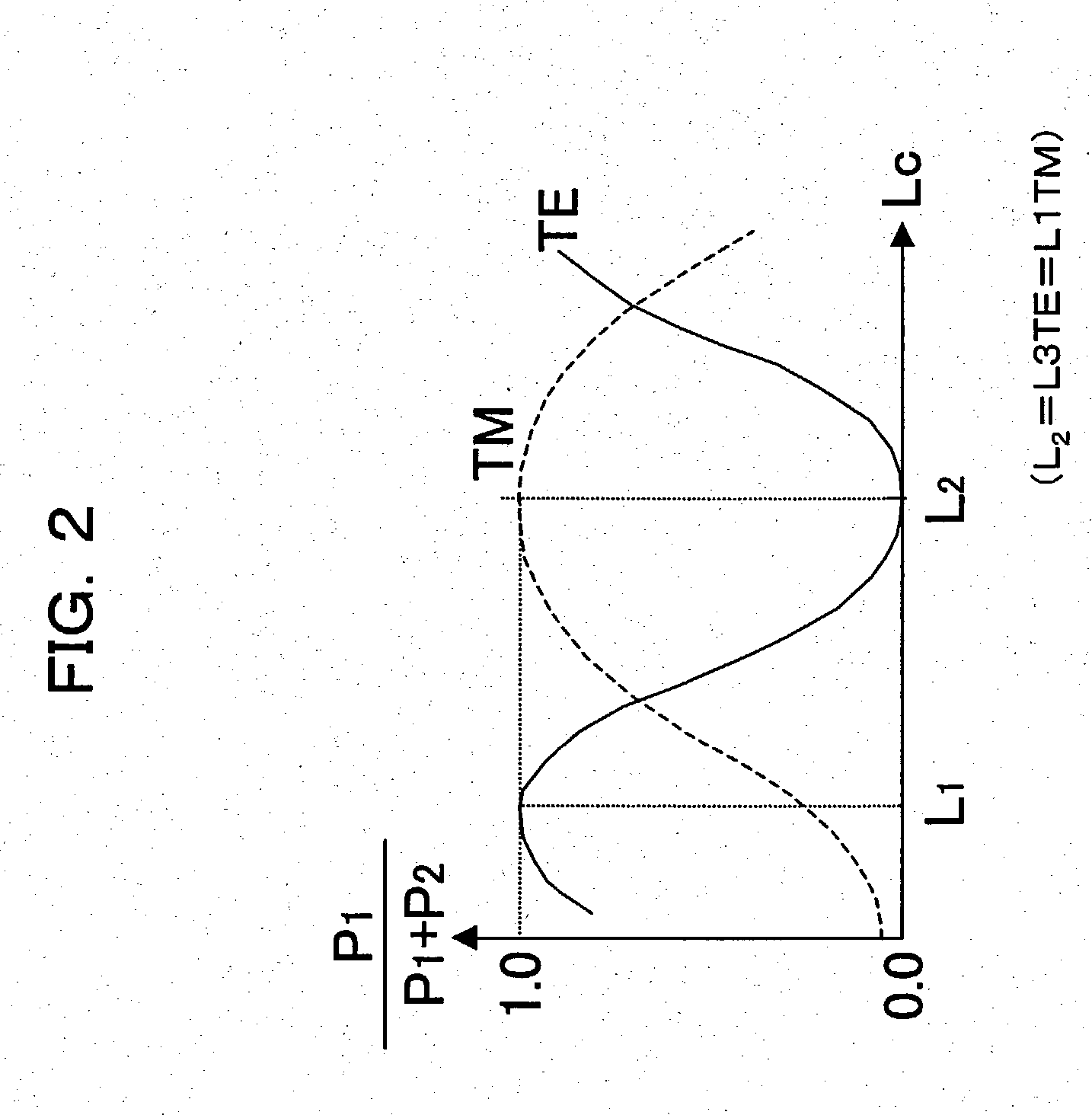 Optical modulator, optical waveguide device and acousto-optic tunable filter apparatus