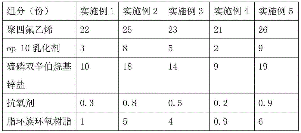 Composition for coating core die