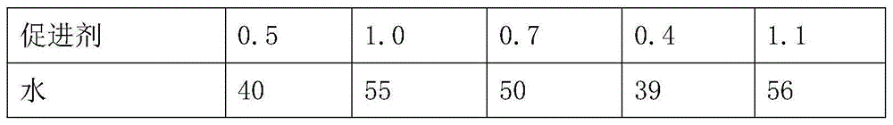 Composition for coating core die