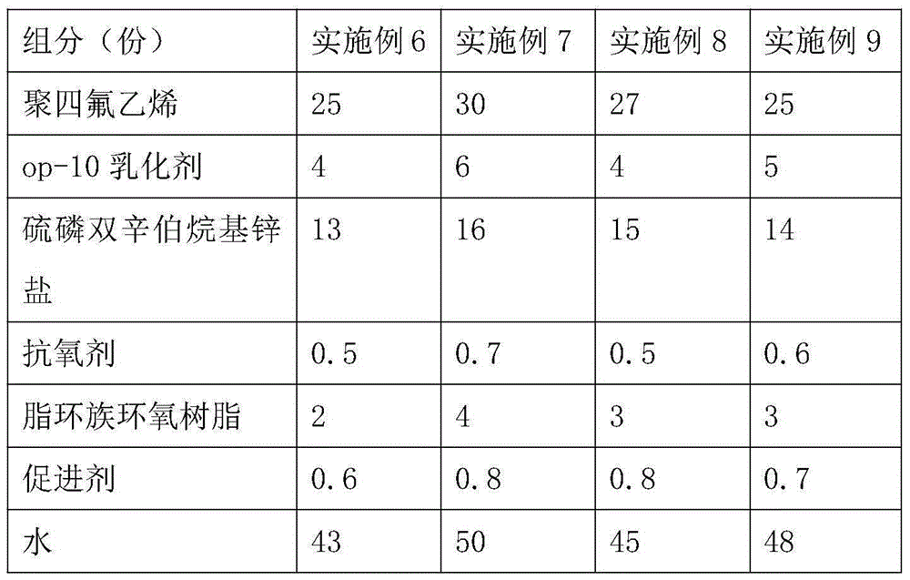 Composition for coating core die