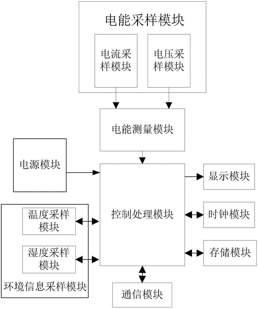 Field detector and detecting system with street lamp fault detection function