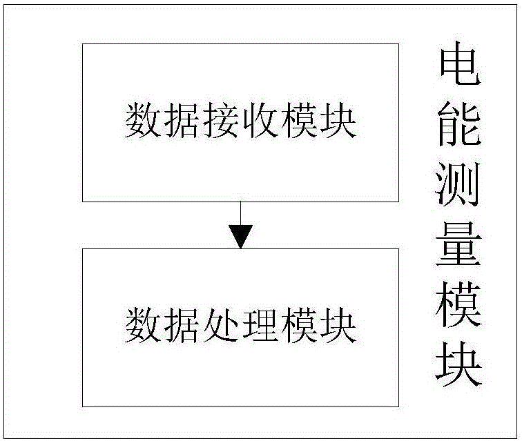 Field detector and detecting system with street lamp fault detection function