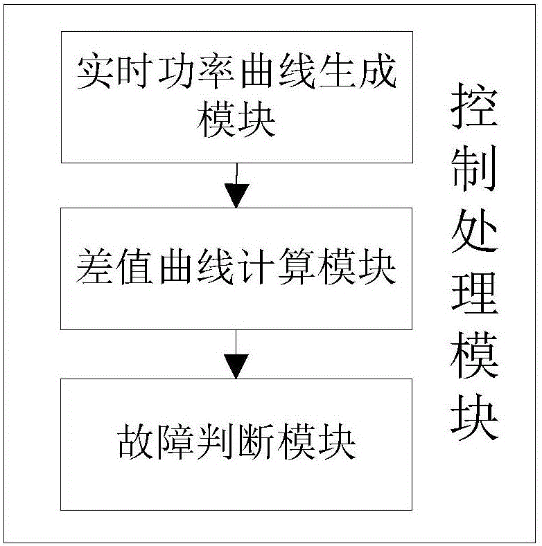 Field detector and detecting system with street lamp fault detection function