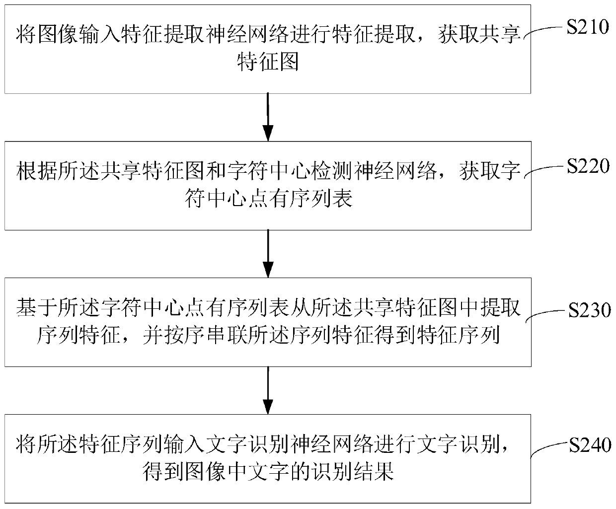 Character recognition method and device, computer equipment and storage medium