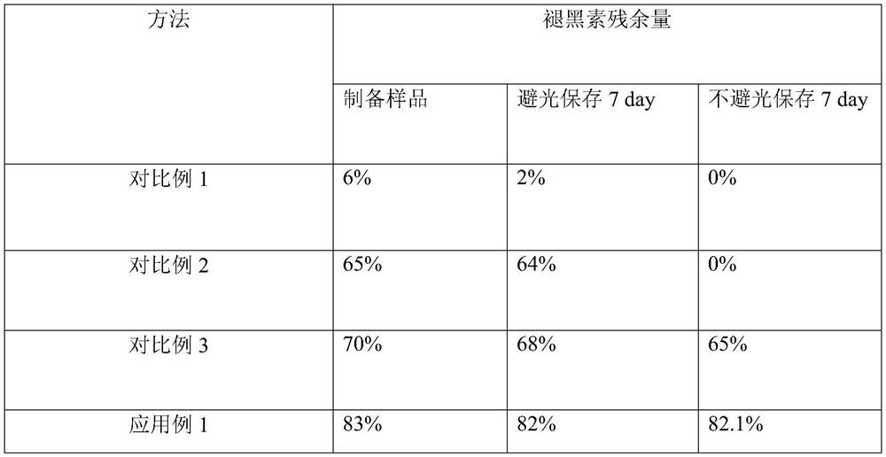 A kind of functional urea based on modified wax retaining agent and preparation method thereof