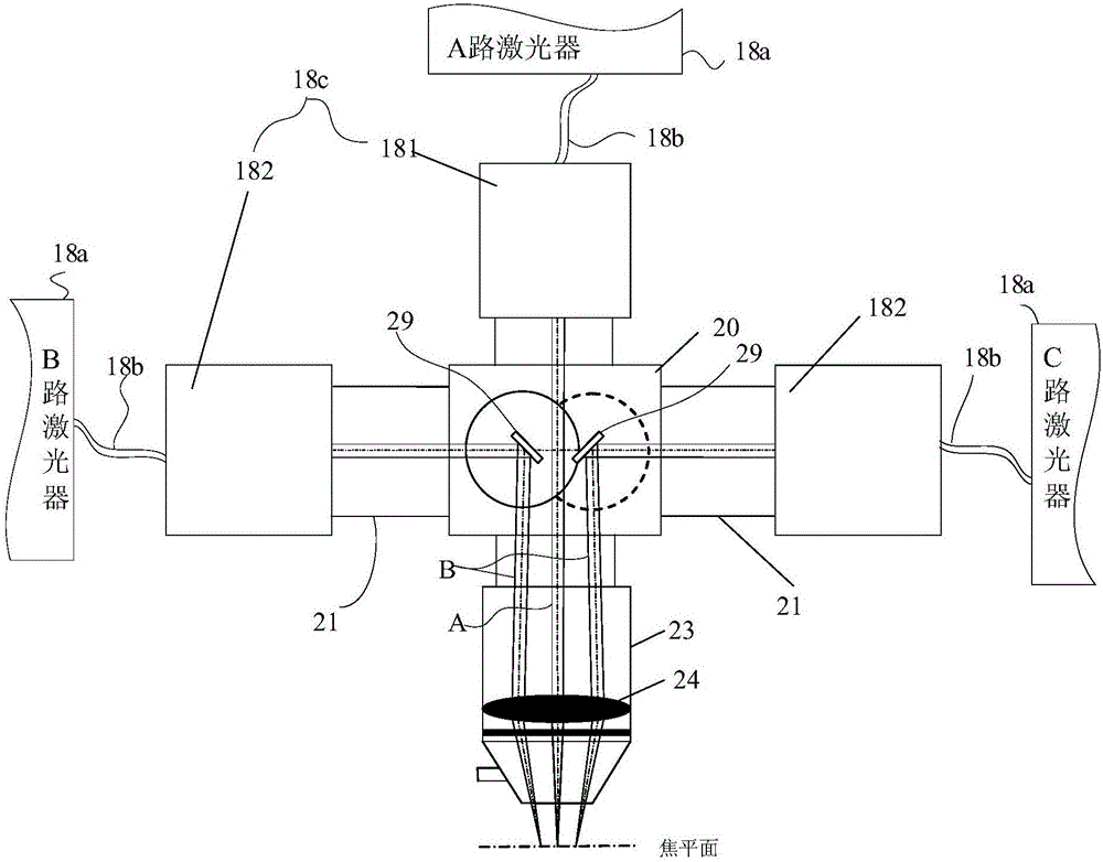 Multi-beam light synthesis focus control system and control method