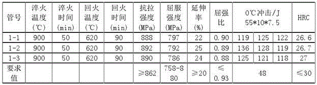 Heat resistant steel tube and manufacturing process thereof