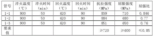 Heat resistant steel tube and manufacturing process thereof