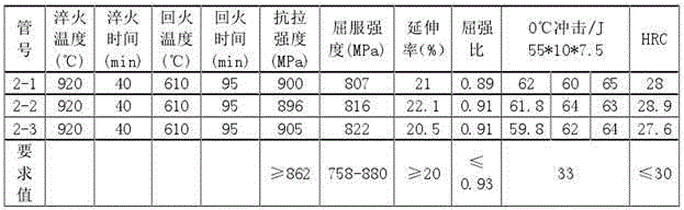 Heat resistant steel tube and manufacturing process thereof