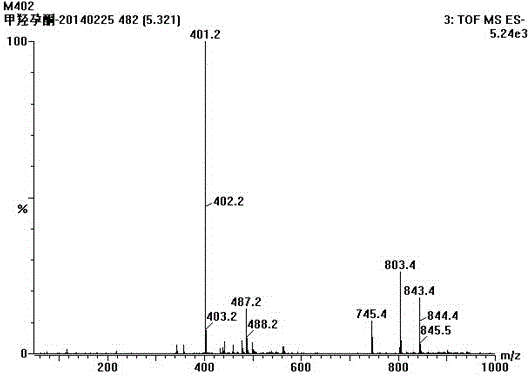 A kind of synthetic method of medroxyprogesterone artificial antigen