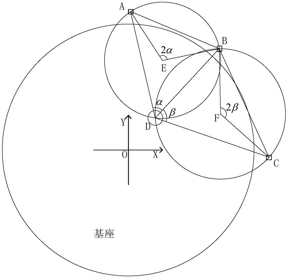 A moving platform position measurement system and a measurement method based on a linear array CCD