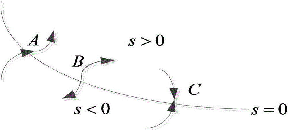 FC and SMO based control system free of speed controller