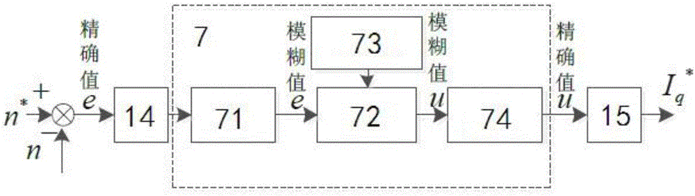 FC and SMO based control system free of speed controller