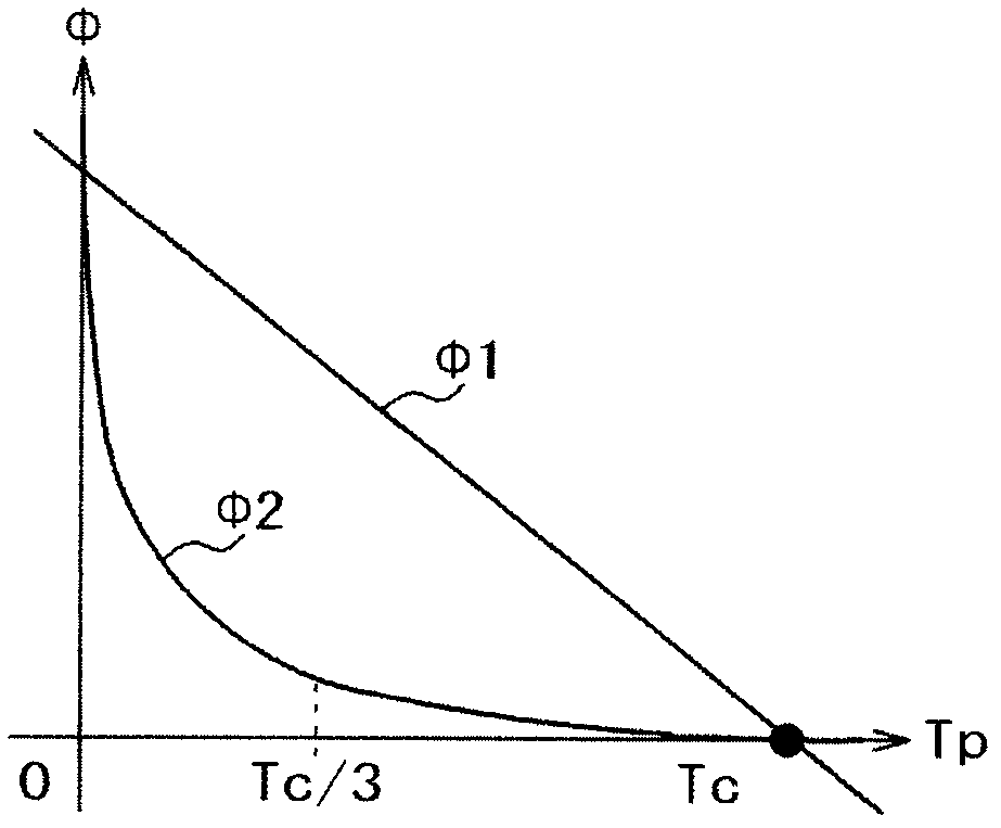 Synchronous motor of permanent magnet