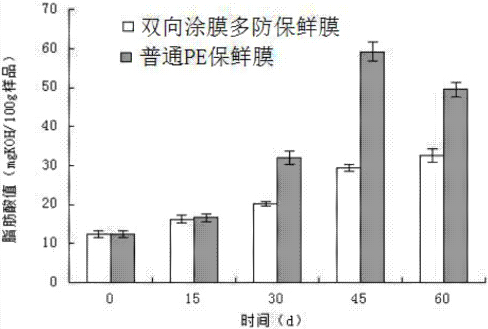 Cereal powder dual-coated multi-preventive biological fresh keeping film and preparation method thereof