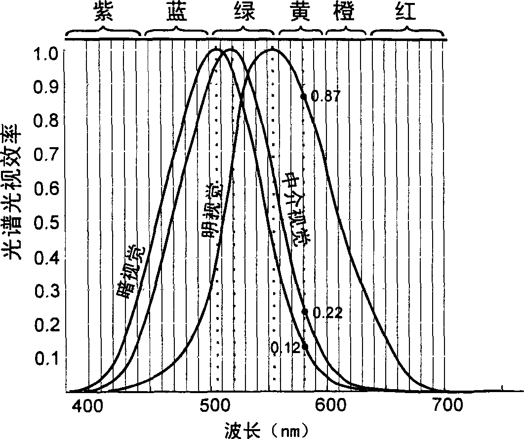 Road lighting fluorescent lamp