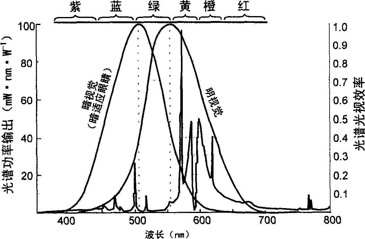 Road lighting fluorescent lamp