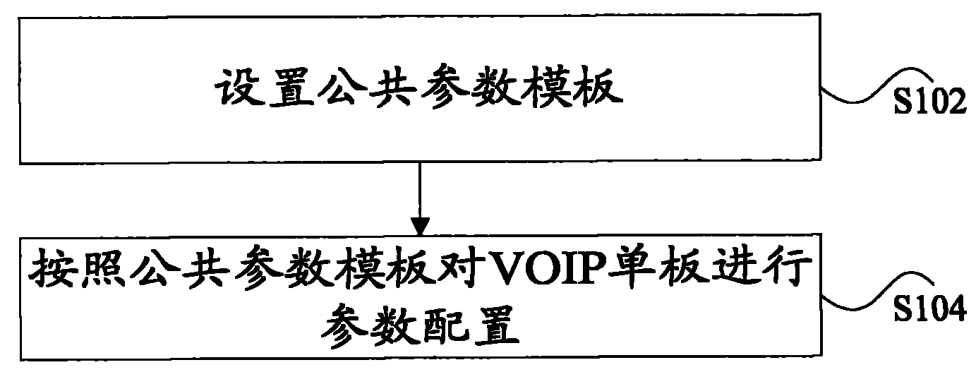 Method and system for configuring voice over internet phone (VOIP) veneer