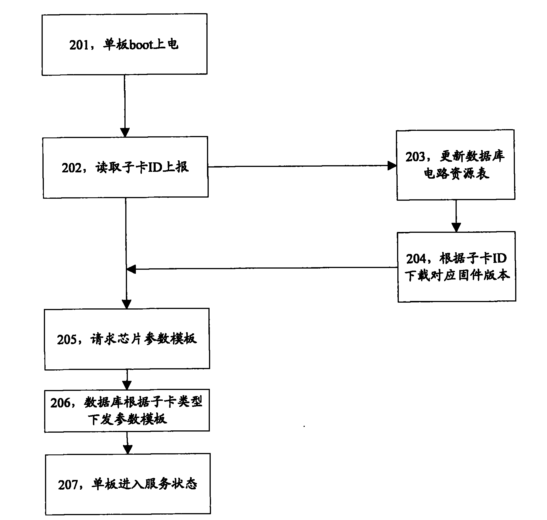 Method and system for configuring voice over internet phone (VOIP) veneer